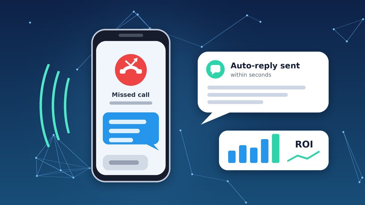 Missed call text back illustration: smartphone showing a missed call and an automatic text reply, with an ROI bar chart